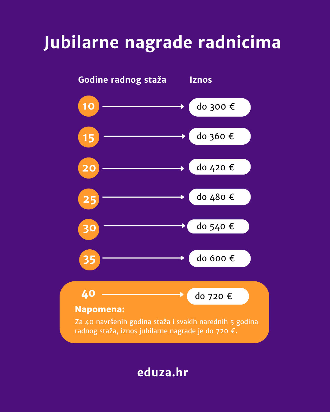 Jubilarne nagrade radnicima.png