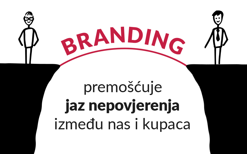 Branding premošćuje jaz nepovjerenja