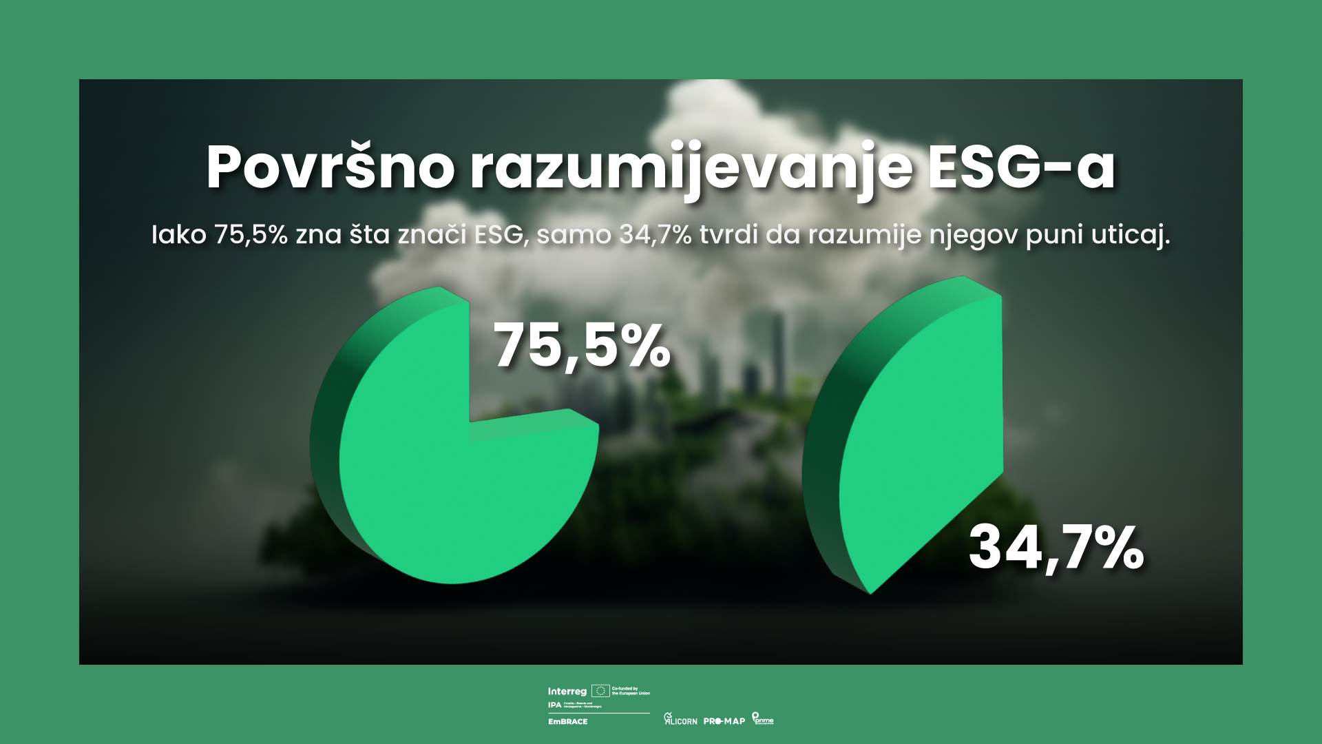 Površno razumijevanje