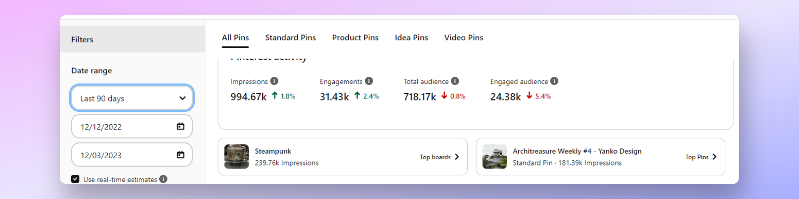 Pinterest statistike primjer