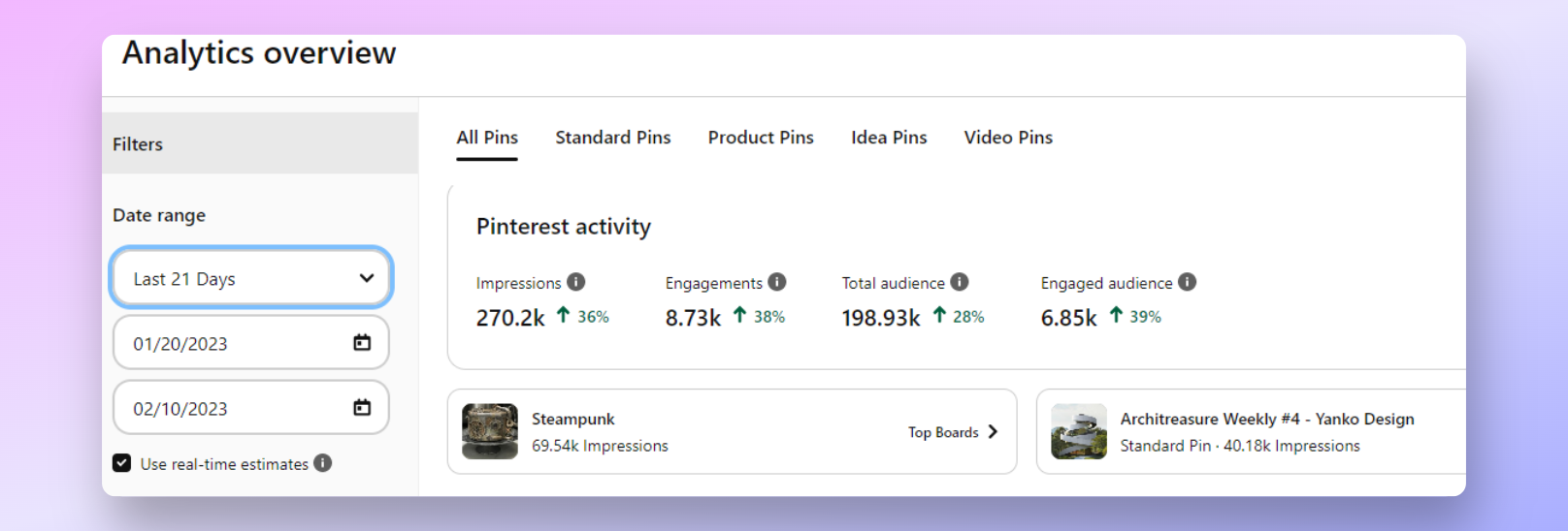 Pinterest statistike primjer