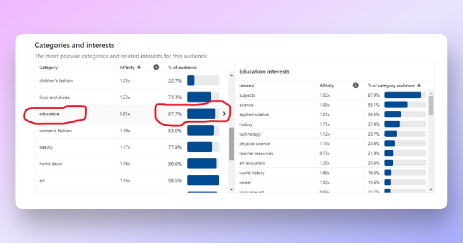 Statistika korištenja Pinteresta za edukacije