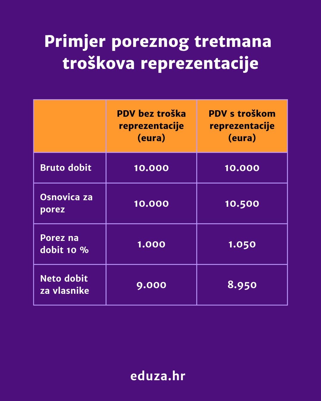 Primjer poreznog tretmana troškova reprezentacije.png