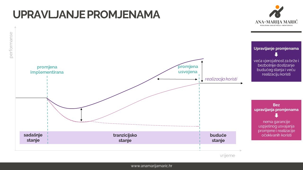 Upravljanje promjenama