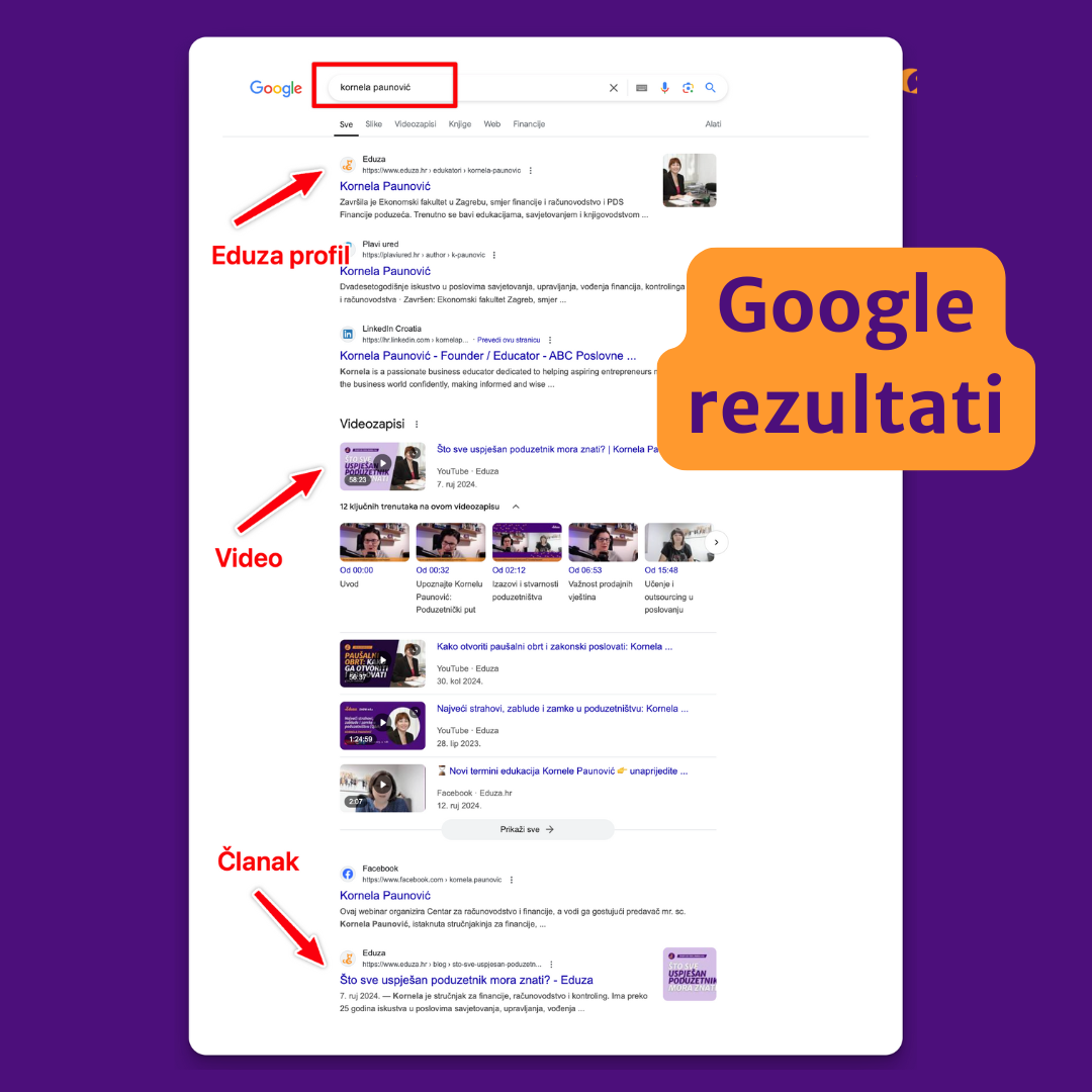 Primjer rezultata pretrage za stručnjakom na Google tražilici